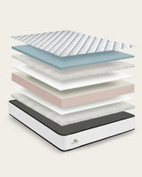 Colchón Deluxe Confort Visco - Don Algodón